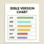 bible version chart
