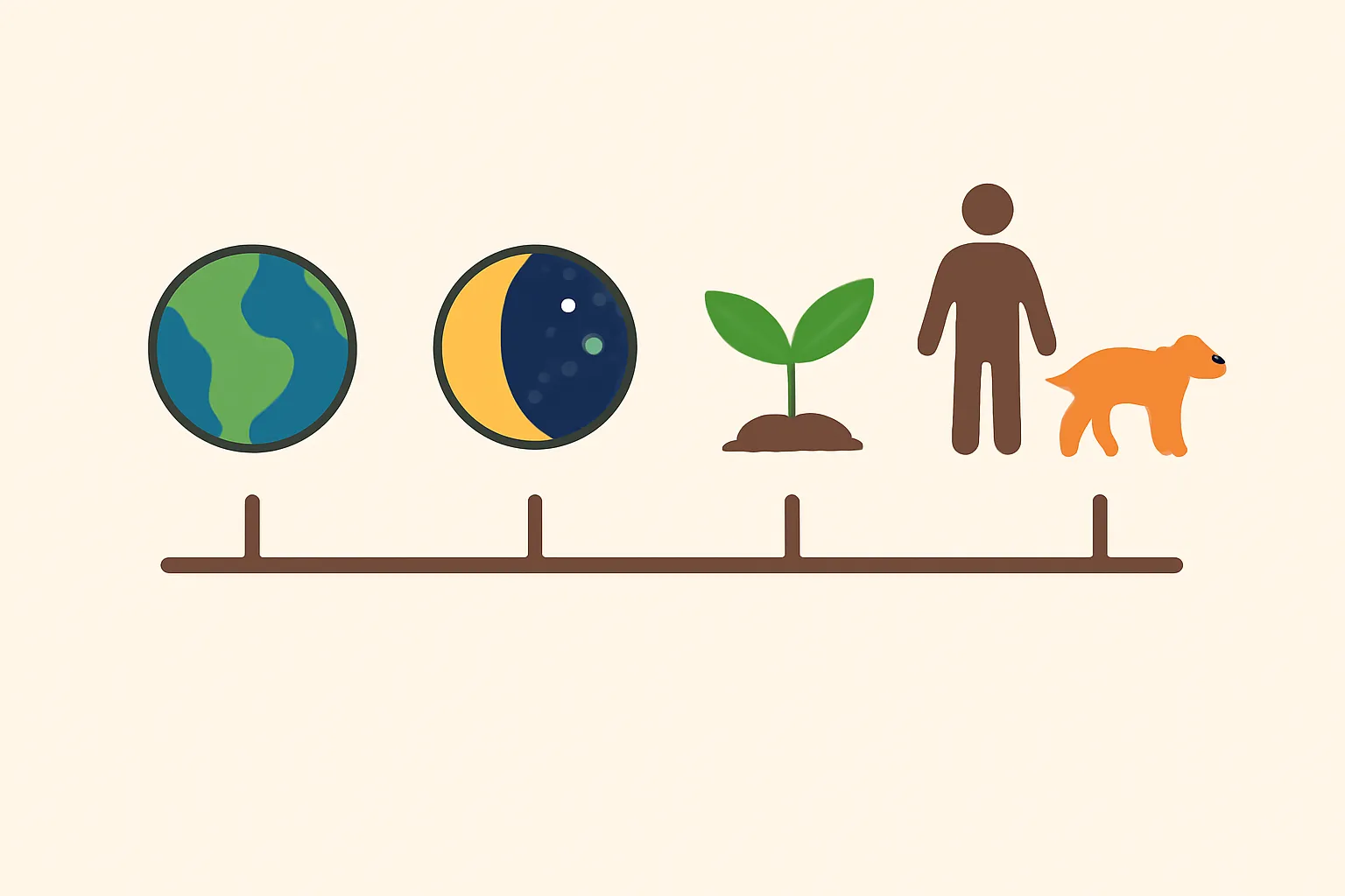 genesis timeline