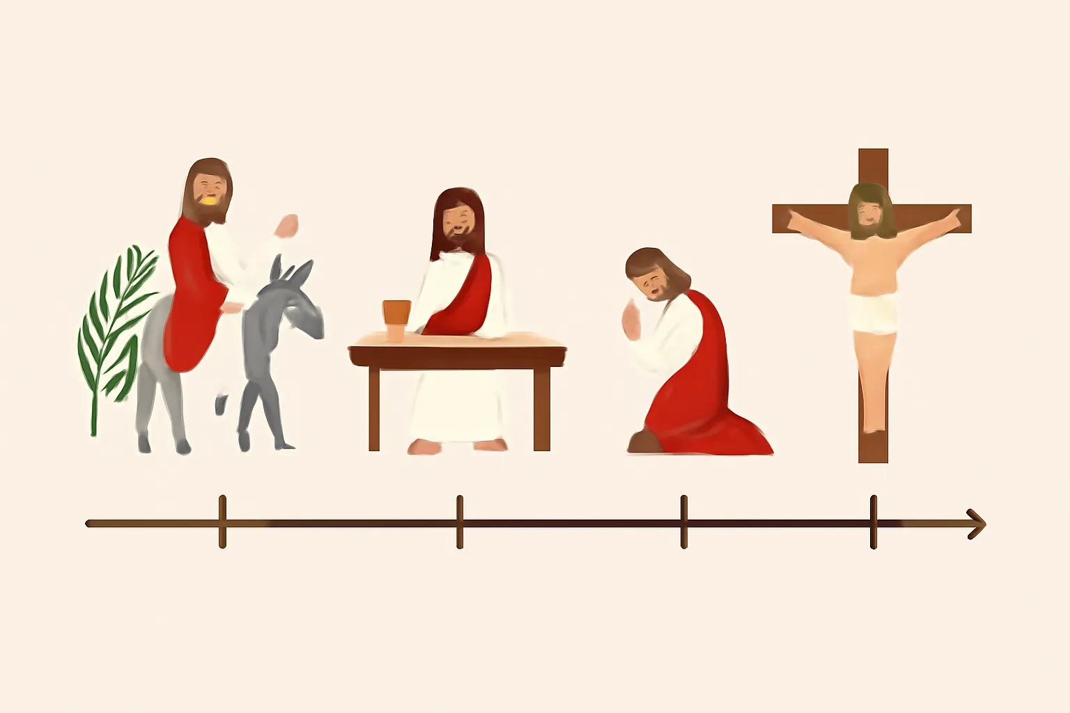 timeline of jesus last week